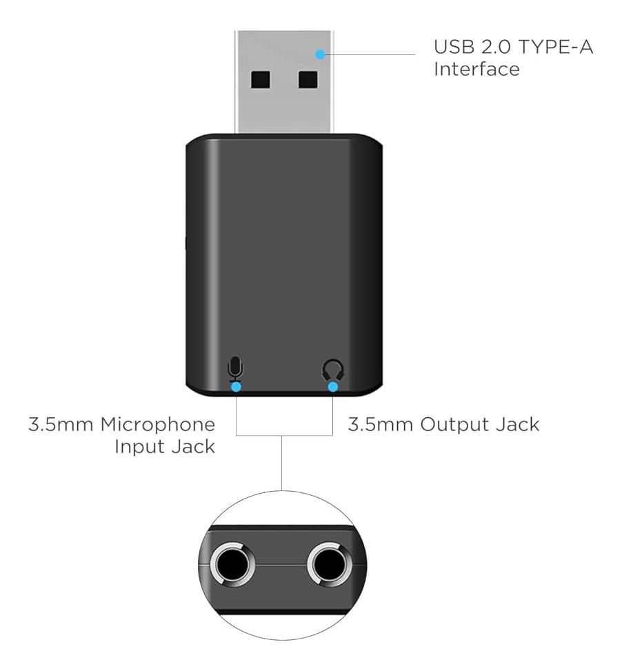 Placa Audio Usb Boya Ea2 Adaptador Micrófono Mini Plug Trs - Imagen 2