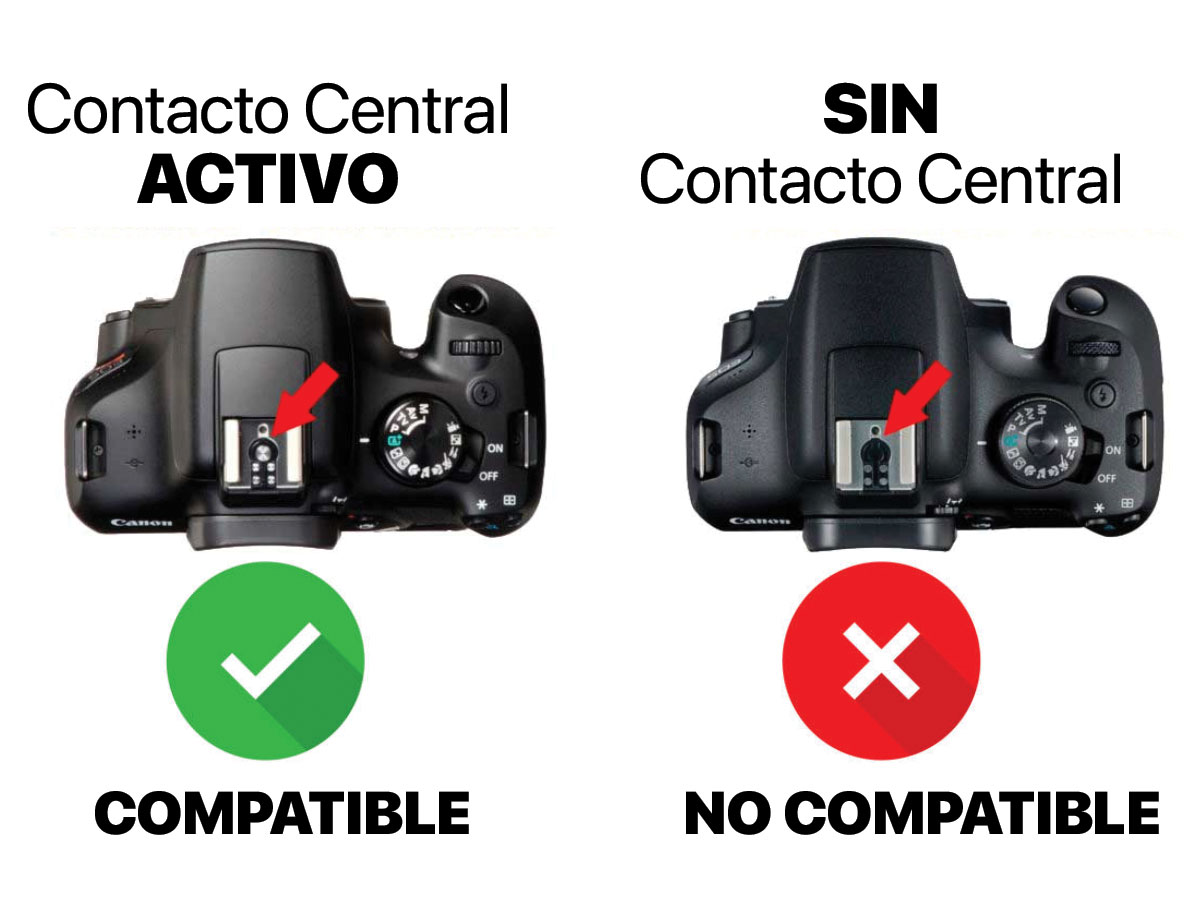 Cámara con contacto central activo y emisor Visico montado