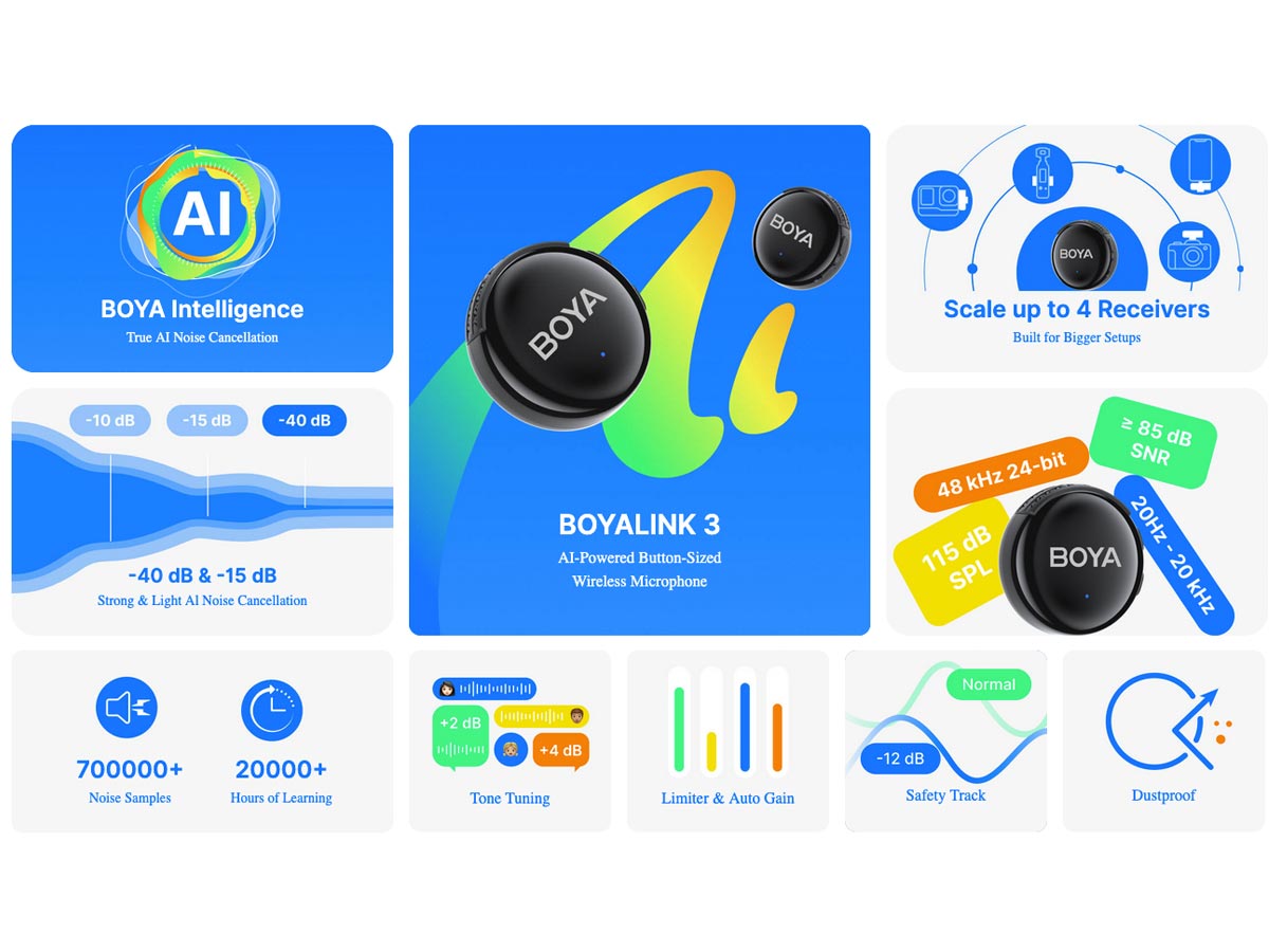 Funciones avanzadas del micrófono BOYA BOYALINK 3-02 con cancelación de ruido por IA, audio Hi-Fi y safety track